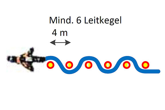 Skizze der Übung