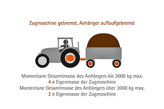 traktor_anhaenger_auflaufbremse.jpg 