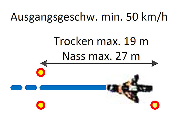 Skizze der Übung