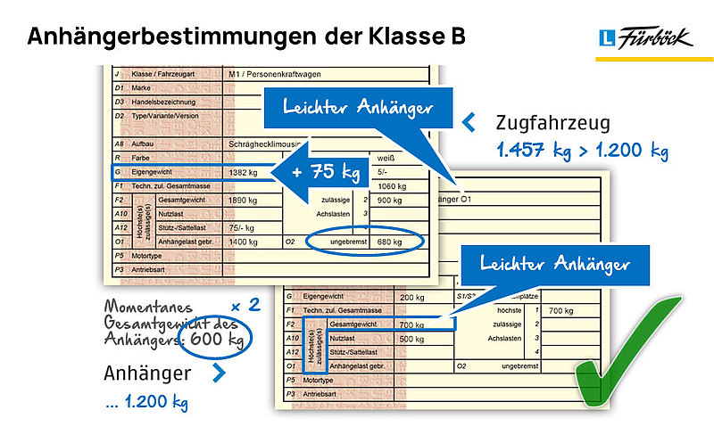 Anhänger-Führerschein: Kosten und Ablauf - AUTO BILD