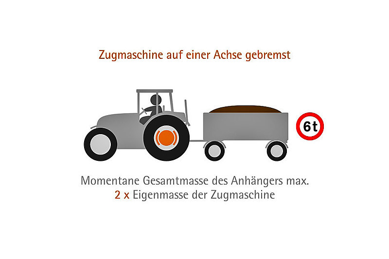 Traktorfahren mit B  Fahrschule Fürböck
