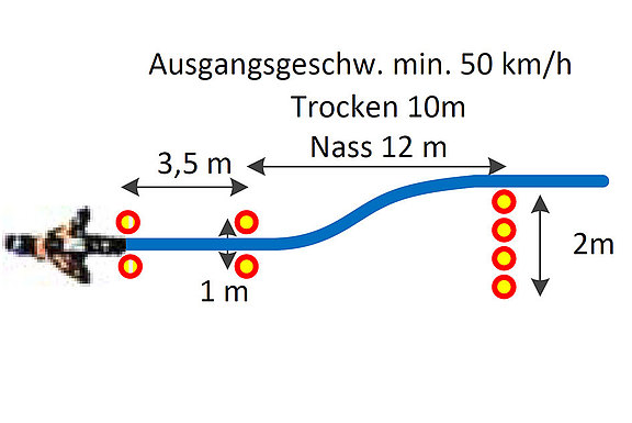 Skizze der Übung