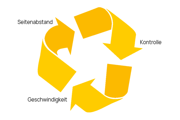 Geschwindigkeit-Seitenabstand-Kontrolle