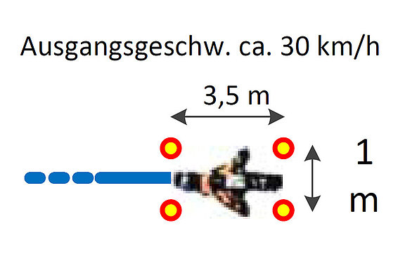 Skizze der Übung