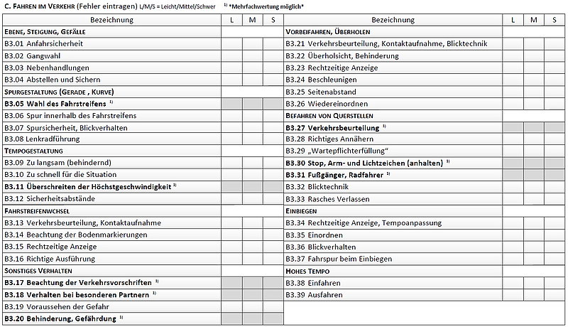 Ablauf der Fahrprüfung