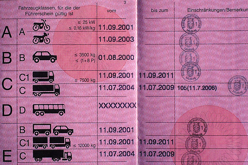 Schlüsselzahlen für Eintragungen in den Führerschein