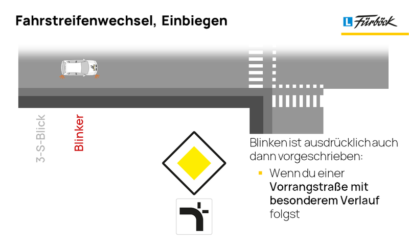 Gurt, Spiegel, Sitz  Fahrschule Fürböck