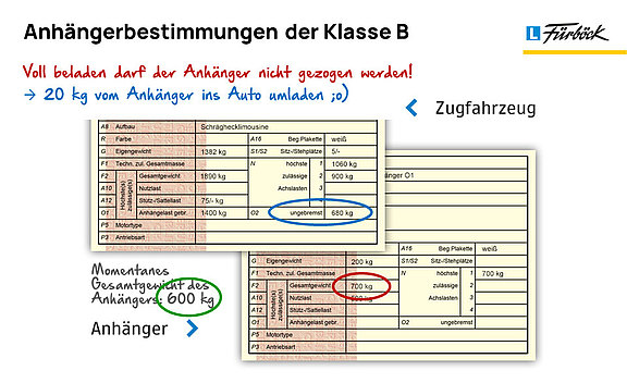 kurs-anhaenger-b-leicht-verboten.jpg 