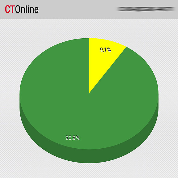 CTO-Statistik.jpg 