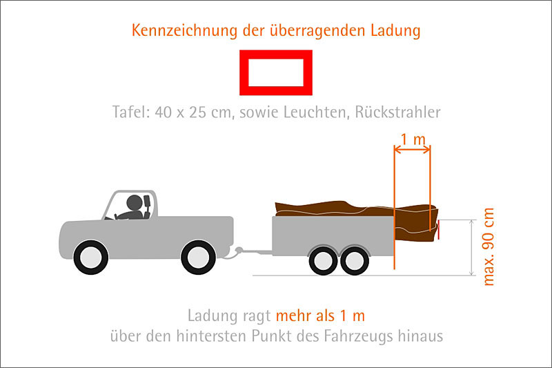 Nach dem seifen kommt die Ladung Saft Telegraph