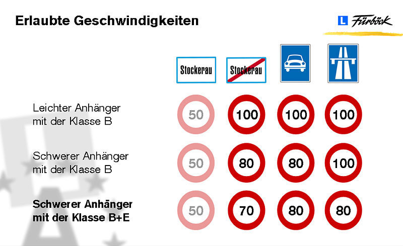 Anhänger Fragen Führerschein Klasse B